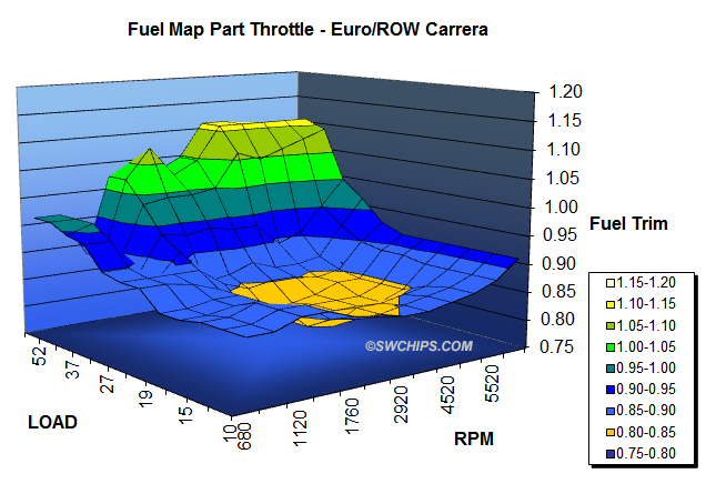 EUFUEL